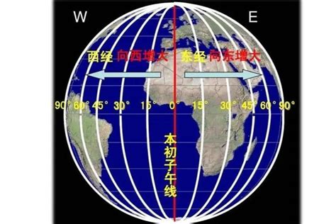 子午向|本初子午線